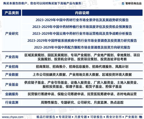 2023年中國口服臨床營養補充劑行業市場集中度、競爭格局與投資前景深度分析報告